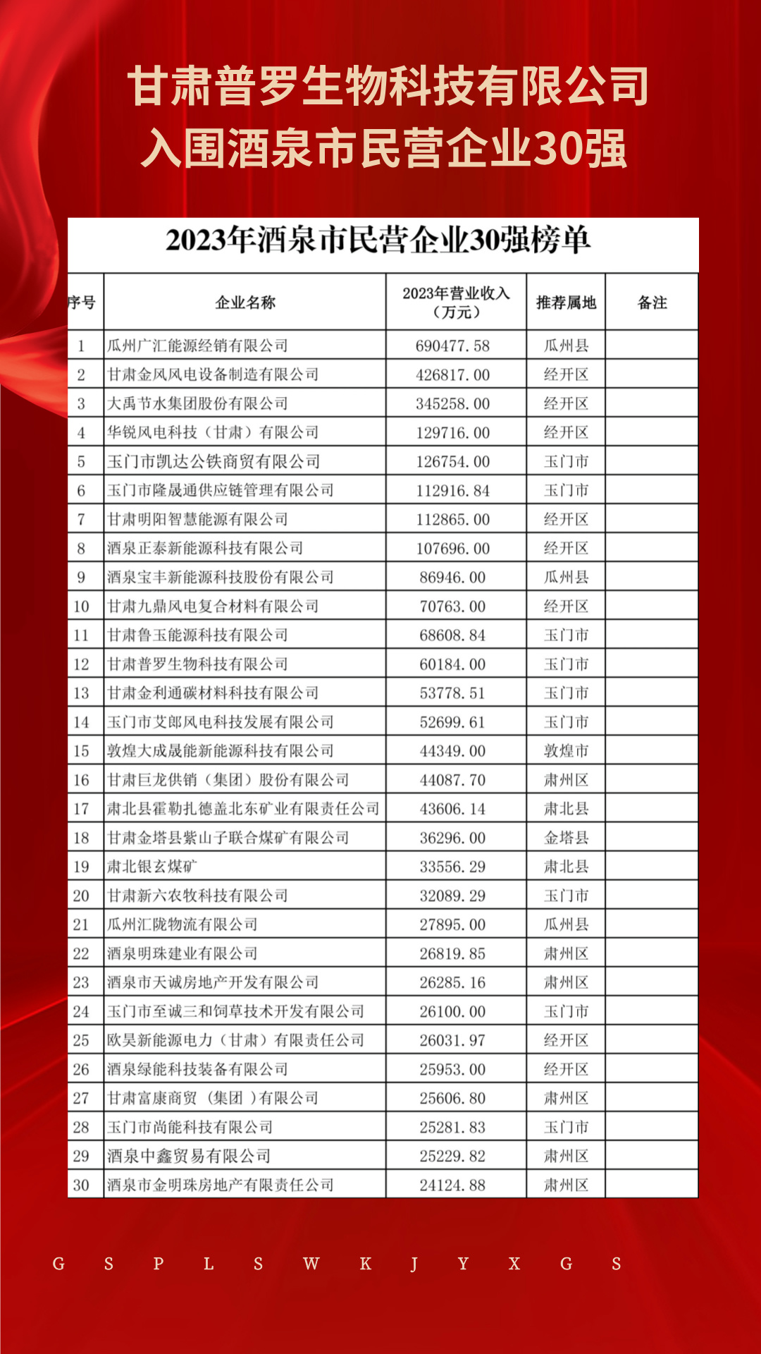 红色喜庆的房地产喜报